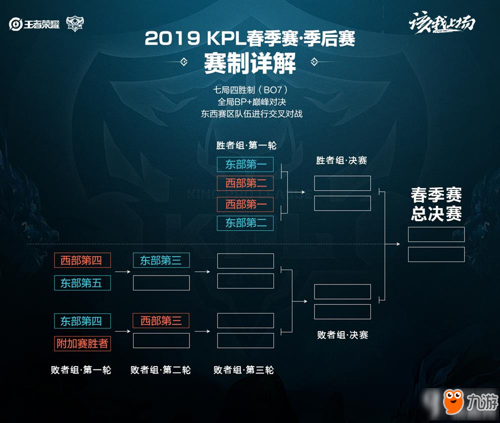 中央区域时 中央区域时